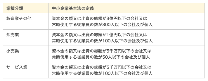 中小企業基本法について（中小企業）