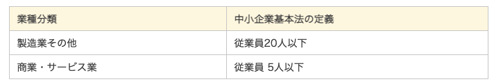 中小企業基本法について（小規模事業者）